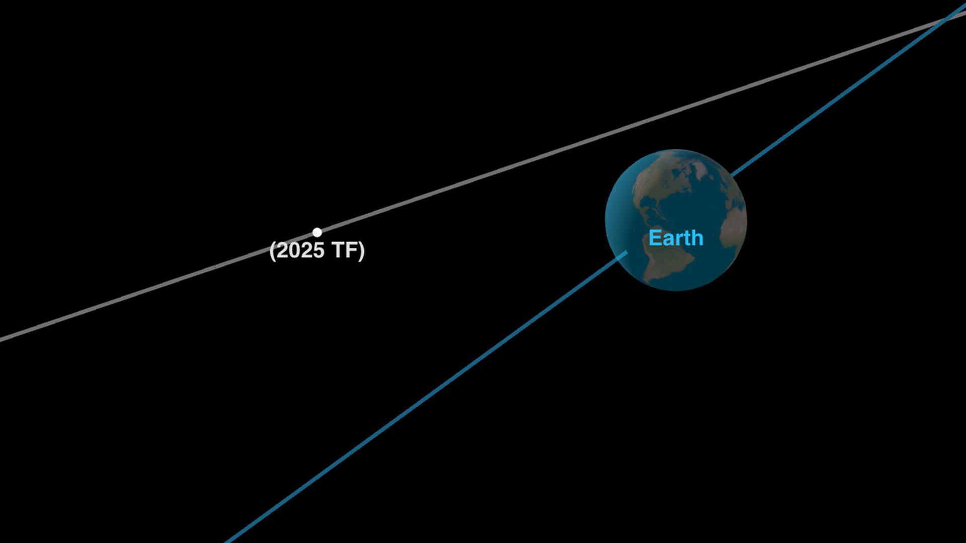 Surprise asteroid flies by Earth at only 250 miles away (video) – Space